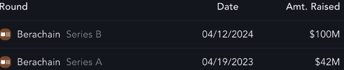 Berachain funding rounds - Series B $100M and Series A $42M